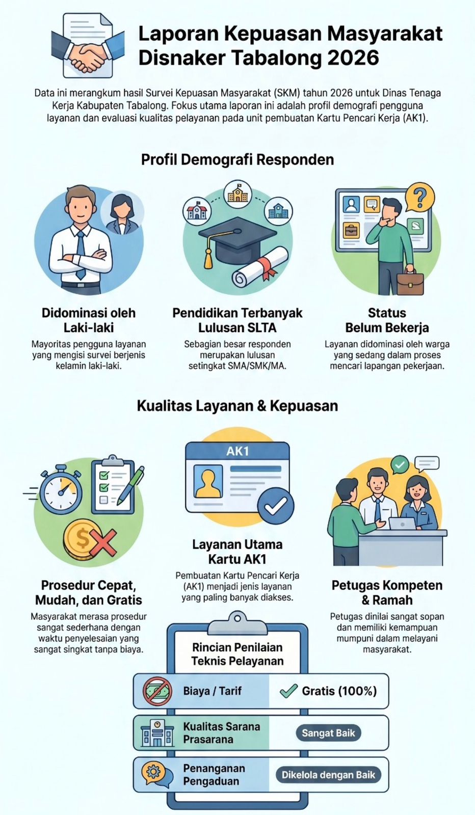 HASIL SURVEY KEPUASAN MASYARAKAT TRIWULAN I