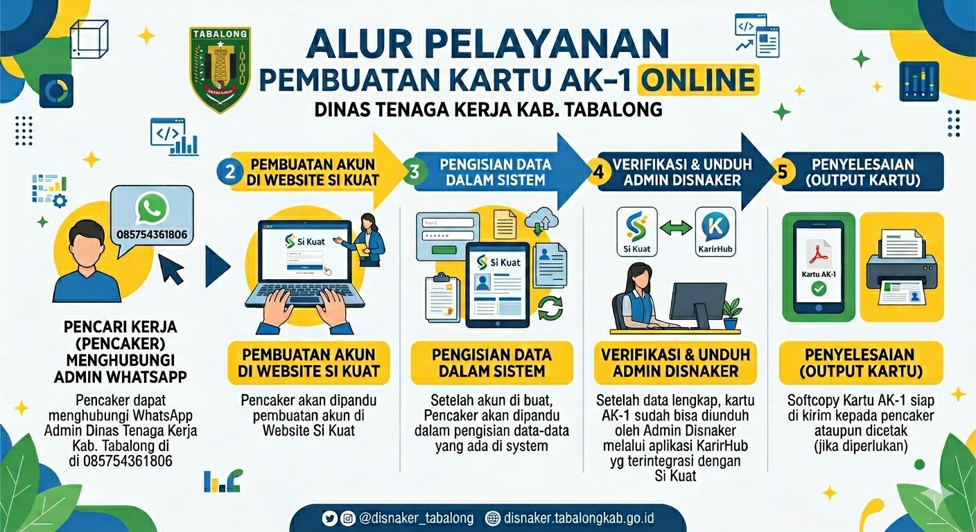 ALUR PEMBUATAN AK-1 ONLINE